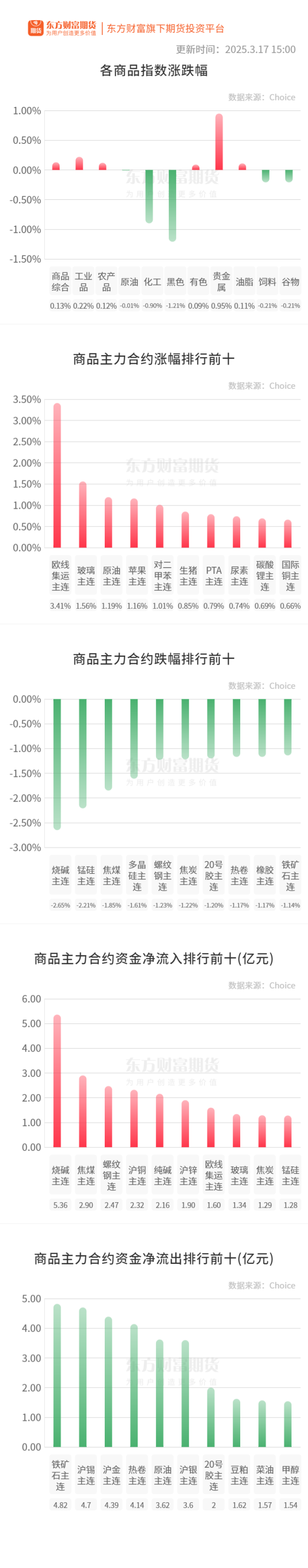 浙江省配资公司 期市收评 | 商品期货涨跌互现 贵金属板块涨幅居前