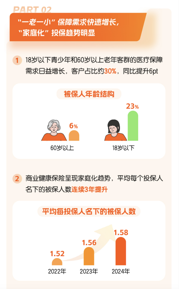 在线配资炒股网 专业服务仍是王道！平安健康险发布《2024年度个人客户行为洞察报告》