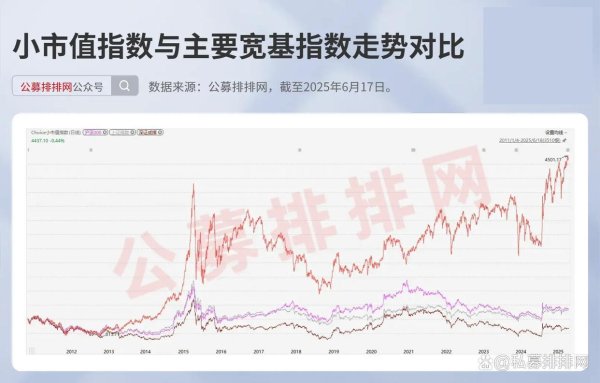 配资炒股门户网 微盘股基金赚麻了！超9成实现正收益！北证微盘涨幅领先！