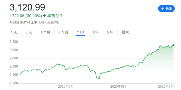 实盘配资官网 伯恩斯坦看好亚洲股市下半年表现 尤其力推韩股